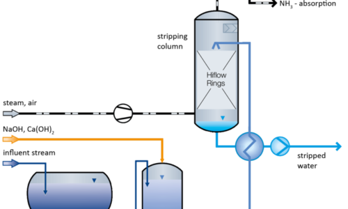 RVT Ammonia Recovery 1 e1676902538410